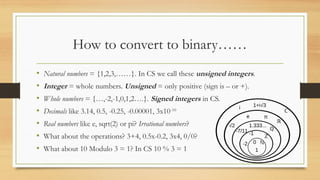 Number systems in binary. An introduction to number systems in binary ...
