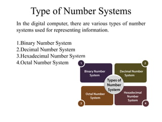 Number Systems Lec and their conversions 1.pptx