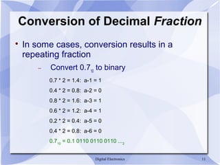 Digital Electronics 11
Conversion of Decimal Fraction

In some cases, conversion results in a
repeating fraction
− Convert 0.710
to binary
0.7 * 2 = 1.4: a-1 = 1
0.4 * 2 = 0.8: a-2 = 0
0.8 * 2 = 1.6: a-3 = 1
0.6 * 2 = 1.2: a-4 = 1
0.2 * 2 = 0.4: a-5 = 0
0.4 * 2 = 0.8: a-6 = 0
0.710
= 0.1 0110 0110 0110 ...2
 