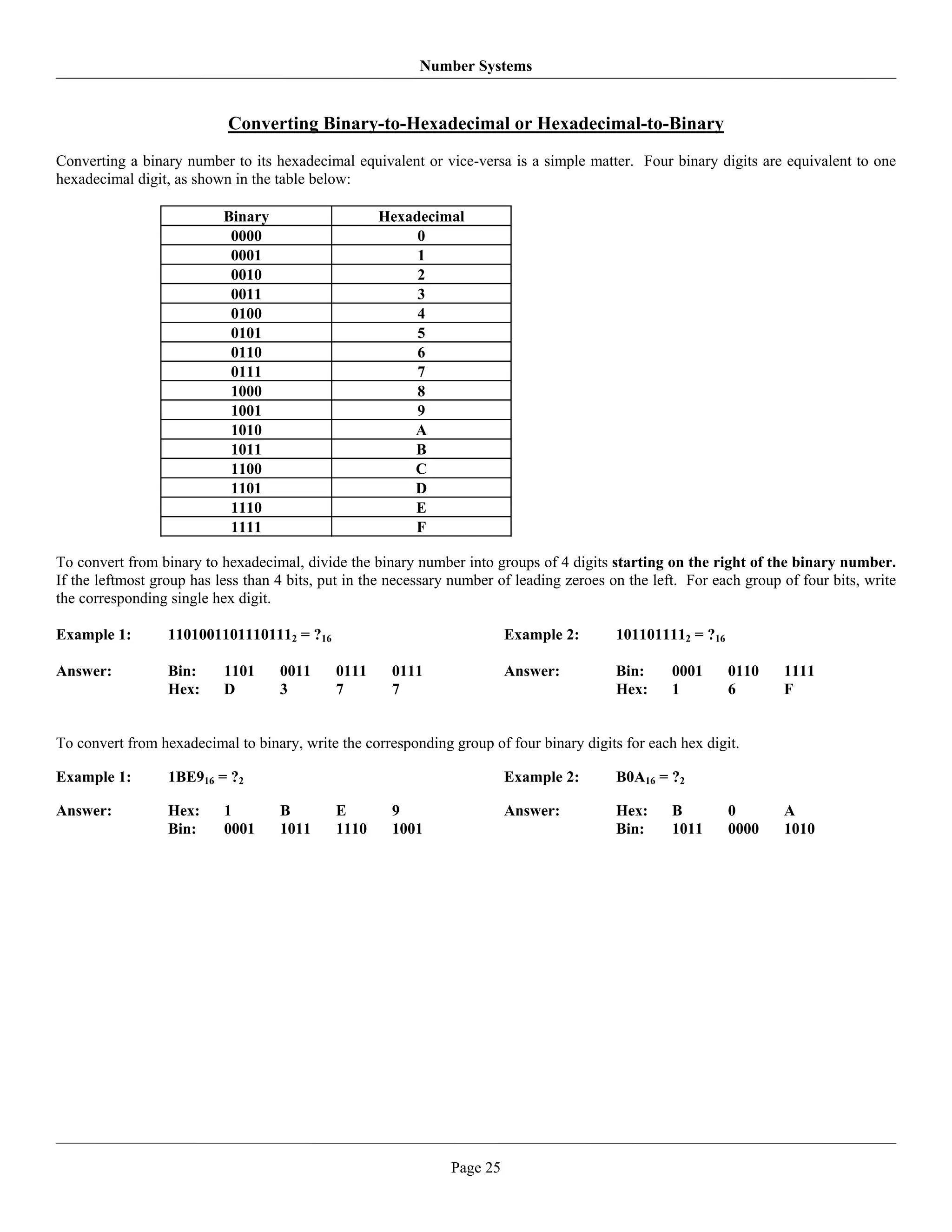 Number Systems


                            Converting Binary-to-Hexadecimal or Hexadecimal-to-Binary
Converting a binary number to its hexadecimal equivalent or vice-versa is a simple matter. Four binary digits are equivalent to one
hexadecimal digit, as shown in the table below:

                           Binary                   Hexadecimal
                            0000                         0
                            0001                         1
                            0010                         2
                            0011                         3
                            0100                         4
                            0101                         5
                            0110                         6
                            0111                         7
                            1000                         8
                            1001                         9
                            1010                        A
                            1011                        B
                            1100                        C
                            1101                        D
                            1110                        E
                            1111                        F

To convert from binary to hexadecimal, divide the binary number into groups of 4 digits starting on the right of the binary number.
If the leftmost group has less than 4 bits, put in the necessary number of leading zeroes on the left. For each group of four bits, write
the corresponding single hex digit.

Example 1:        11010011011101112 = ?16                                 Example 2:       1011011112 = ?16

Answer:           Bin:     1101     0011     0111     0111                Answer:          Bin:     0001      0110    1111
                  Hex:     D        3        7        7                                    Hex:     1         6       F


To convert from hexadecimal to binary, write the corresponding group of four binary digits for each hex digit.

Example 1:        1BE916 = ?2                                             Example 2:       B0A16 = ?2

Answer:           Hex:     1        B        E        9                   Answer:          Hex:     B         0       A
                  Bin:     0001     1011     1110     1001                                 Bin:     1011      0000    1010




                                                                Page 25
 