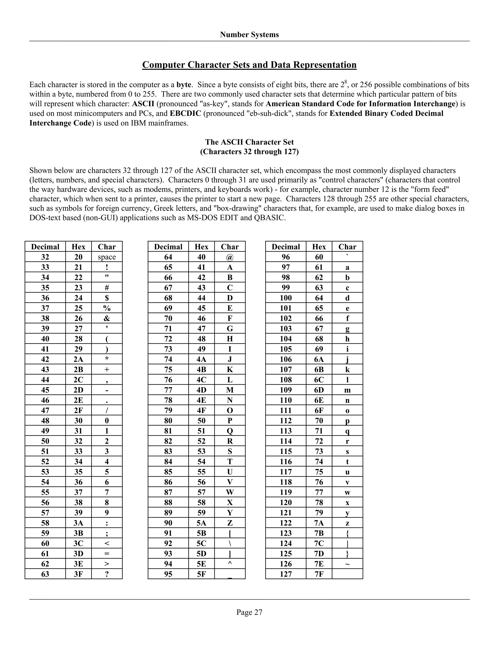Number Systems


                                   Computer Character Sets and Data Representation
Each character is stored in the computer as a byte. Since a byte consists of eight bits, there are 28, or 256 possible combinations of bits
within a byte, numbered from 0 to 255. There are two commonly used character sets that determine which particular pattern of bits
will represent which character: ASCII (pronounced "as-key", stands for American Standard Code for Information Interchange) is
used on most minicomputers and PCs, and EBCDIC (pronounced "eb-suh-dick", stands for Extended Binary Coded Decimal
Interchange Code) is used on IBM mainframes.

                                                      The ASCII Character Set
                                                     (Characters 32 through 127)

Shown below are characters 32 through 127 of the ASCII character set, which encompass the most commonly displayed characters
(letters, numbers, and special characters). Characters 0 through 31 are used primarily as "control characters" (characters that control
the way hardware devices, such as modems, printers, and keyboards work) - for example, character number 12 is the "form feed"
character, which when sent to a printer, causes the printer to start a new page. Characters 128 through 255 are other special characters,
such as symbols for foreign currency, Greek letters, and "box-drawing" characters that, for example, are used to make dialog boxes in
DOS-text based (non-GUI) applications such as MS-DOS EDIT and QBASIC.


Decimal      Hex     Char              Decimal      Hex     Char            Decimal      Hex     Char
  32         20      space               64         40       @                 96        60       `
  33         21        !                 65         41       A                 97        61       a
  34         22        "                 66         42       B                 98        62       b
  35         23        #                 67         43       C                 99        63       c
  36         24        $                 68         44       D                100        64       d
  37         25       %                  69         45       E                101        65       e
  38         26        &                 70         46       F                102        66       f
  39         27        '                 71         47       G                103        67       g
  40         28        (                 72         48       H                104        68       h
  41         29        )                 73         49       I                105        69       i
  42         2A        *                 74         4A       J                106        6A       j
  43         2B        +                 75         4B       K                107        6B       k
  44         2C        ,                 76         4C       L                108        6C       l
  45         2D        -                 77         4D       M                109        6D       m
  46         2E        .                 78         4E       N                110        6E       n
  47         2F        /                 79         4F       O                111        6F       o
  48         30        0                 80         50       P                112        70       p
  49         31        1                 81         51       Q                113        71       q
  50         32        2                 82         52       R                114        72       r
  51         33        3                 83         53       S                115        73       s
  52         34        4                 84         54       T                116        74       t
  53         35        5                 85         55       U                117        75       u
  54         36        6                 86         56       V                118        76       v
  55         37        7                 87         57       W                119        77       w
  56         38        8                 88         58       X                120        78       x
  57         39        9                 89         59       Y                121        79       y
  58         3A        :                 90         5A       Z                122        7A       z
  59         3B        ;                 91         5B       [                123        7B       {
  60         3C        <                 92         5C                       124        7C        |
  61         3D        =                 93         5D       ]                125        7D       }
  62         3E        >                 94         5E       ^                126        7E       ~
  63         3F        ?                 95         5F       _                127        7F



                                                                 Page 27
 