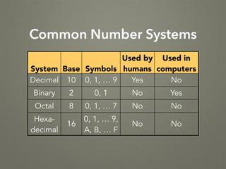 Number Systems | PDF