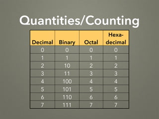 Number Systems | PDF