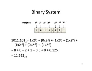 10
Binary System
1011.1012=(1x23) + (0x22) + (1x21) + (1x20) +
(1x2-1) + (0x2-2) + (1x2-3)
= 8 + 0 + 2 + 1 + 0.5 + 0 + 0.125
= 11.62510
1 0 1 1 1 0 1.
23 22 21 20 2-1 2-2 2-3
weights
 