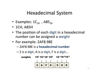 13
Hexadecimal System
• Examples: 1C16 , A8516
• 1CH, A85H
• The position of each digit in a hexadecimal
number can be assigned a weight
• For example: 2AF8.98E
– 2AF8.98E is a hexadecimal number
– 2 is a digit, A is a digit, F is a digit…
2 A F 8 9 8 E.
163 162 161 160 16-116-216-3
weights
 