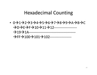 14
Hexadecimal Counting
• 0 1 2 3 4 5 6 7 8 9 A B C
D E F 10 11 12-------------------
19 1A---------------------------------------
FF 100 101 102------------------
 
