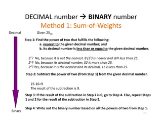 21
DECIMAL number BINARY number
Method 1: Sum-of-Weights
Decimal
Binary
Given 2510
Step 1: Find the power of two that fulfills the following:
a. nearest to the given decimal number; and
b. its decimal number is less than or equal to the given decimal number.
22? No, because it is not the nearest. 8 (23) is nearer and still less than 25.
25? No, because its decimal number, 32 is more than 25.
24? Yes, because it is the nearest and its decimal, 16 is less than 25.
Step 2: Subtract the power of two (from Step 1) from the given decimal number.
25-16=9
The result of the subtraction is 9.
Step 3: If the result of the subtraction in Step 2 is 0, go to Step 4. Else, repeat Steps
1 and 2 for the result of the subtraction in Step 2.
Step 4: Write out the binary number based on all the powers of two from Step 1.
 