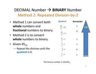23
DECIMAL Number BINARY Number
Method 2: Repeated Division-by-2
• Method 1 can convert both
whole numbers and
fractional numbers to binary.
• Method 2 is to convert
whole numbers to binary.
• Given 4510
– Repeat the division until the
quotient is 0.
22
2
45
=
Remainder
11
2
22
=
5
2
11
=
2
2
5
=
1
2
2
=
0
2
1
=
Quotient
1
0
1
1
0
1
LSB
MSB
The binary number is 1011012
 