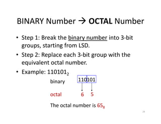 29
BINARY Number OCTAL Number
• Step 1: Break the binary number into 3-bit
groups, starting from LSD.
• Step 2: Replace each 3-bit group with the
equivalent octal number.
• Example: 1101012
110101binary
octal 56
The octal number is 658
 