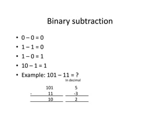 Binary subtraction
• 0 – 0 = 0
• 1 – 1 = 0
• 1 – 0 = 1
• 10 – 1 = 1
• Example: 101 – 11 = ?
101 5
- 11 -3
10 2
In decimal
 
