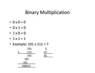 Binary Multiplication
• 0 x 0 = 0
• 0 x 1 = 0
• 1 x 0 = 0
• 1 x 1 = 1
• Example: 101 x 111 = ?
101 5
x 111 x7
101 35
101
101
100011
 