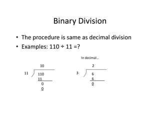 Binary Division
• The procedure is same as decimal division
• Examples: 110 ÷ 11 =?
110
11
0
0
11
10
6
6
0
3
2
In decimal…
 