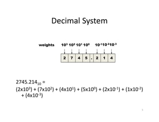 5
Decimal System
2745.21410 =
(2x103) + (7x102) + (4x101) + (5x100) + (2x10-1) + (1x10-2)
+ (4x10-3)
2 7 4 5 2 1 4.
103 102 101 100 10-110-210-3
weights
 