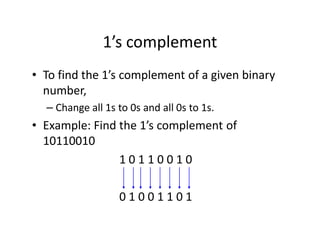 1’s complement
• To find the 1’s complement of a given binary
number,
– Change all 1s to 0s and all 0s to 1s.
• Example: Find the 1’s complement of
10110010
1 0 1 1 0 0 1 0
0 1 0 0 1 1 0 1
 