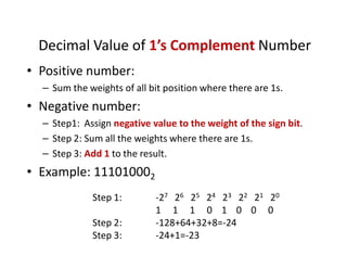 Decimal Value of 1’s Complement Number
• Positive number:
– Sum the weights of all bit position where there are 1s.
• Negative number:
– Step1: Assign negative value to the weight of the sign bit.
– Step 2: Sum all the weights where there are 1s.
– Step 3: Add 1 to the result.
• Example: 111010002
Step 1: -27 26 25 24 23 22 21 20
1 1 1 0 1 0 0 0
Step 2: -128+64+32+8=-24
Step 3: -24+1=-23
 