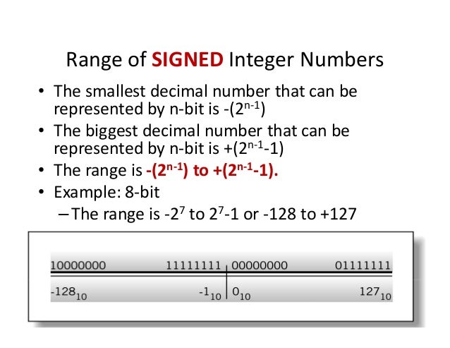 Number system utm notes