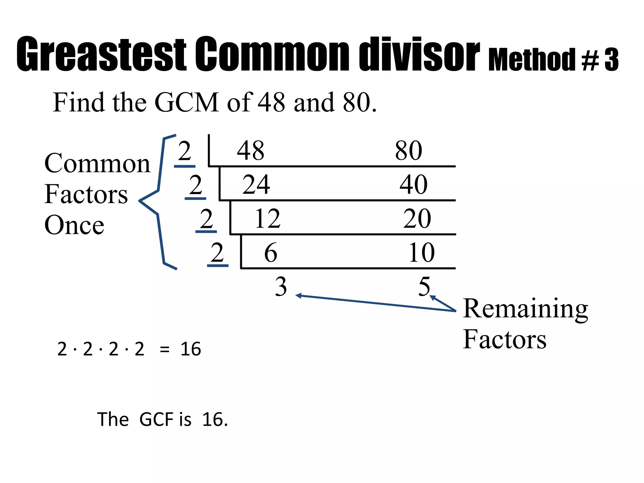 Greastest Common divisor Method # 3
  Find the GCM of 48 and 80.

 Common  2   48                80
 Factors  2 24                 40
 Once      2 12                 20
            2 6                 10
                3                5
                                     Remaining
  2 · 2 · 2 · 2 = 16                 Factors
                         2
       The GCF is 16.
 