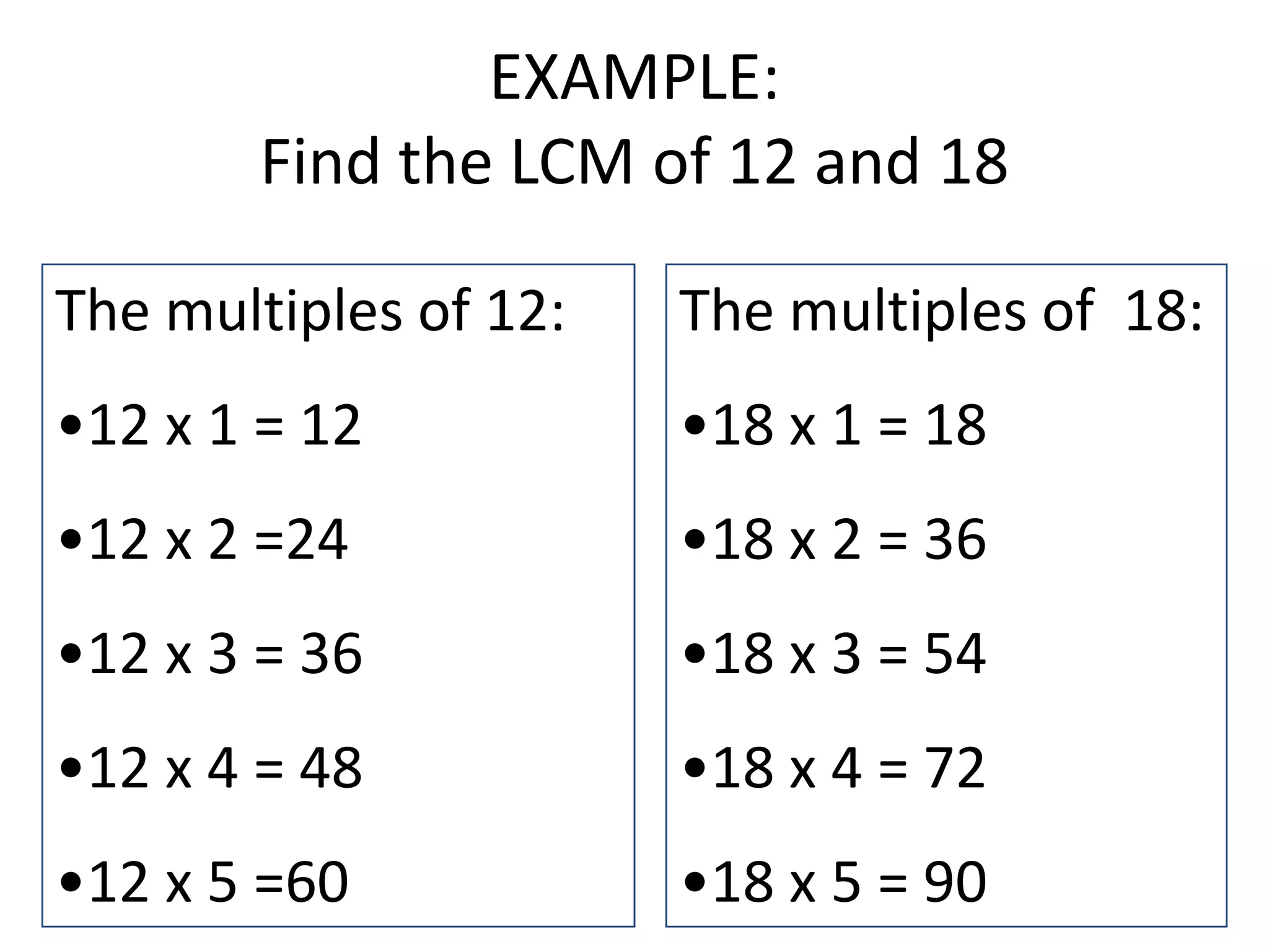 EXAMPLE:
        Find the LCM of 12 and 18

The multiples of 12:   The multiples of 18:
•12 x 1 = 12           •18 x 1 = 18
•12 x 2 =24            •18 x 2 = 36
•12 x 3 = 36           •18 x 3 = 54
•12 x 4 = 48           •18 x 4 = 72
•12 x 5 =60            •18 x 5 = 90
 