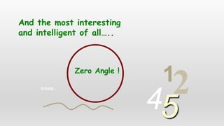 013456…
1
245
And the most interesting
and intelligent of all…..
Zero Angle !
 