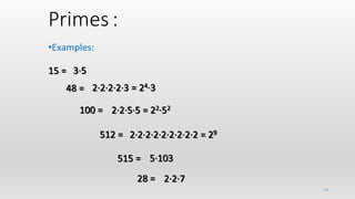14
Primes :
•Examples:
3·5
48 =
100 =
512 =
515 =
28 =
15 =
2·2·2·2·3 = 24·3
2·2·5·5 = 22·52
2·2·2·2·2·2·2·2·2 = 29
5·103
2·2·7
 