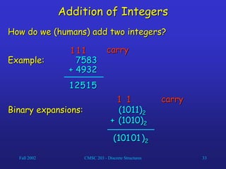 Fall 2002 CMSC 203 - Discrete Structures 33
Addition of Integers
How do we (humans) add two integers?
Example: 7583
+ 4932
5
1
5
2
1
1
1
1 carry
Binary expansions: (1011)2
+ (1010)2
1
0
carry
1
1
0
1
1
( )2
 
