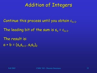 Fall 2002 CMSC 203 - Discrete Structures 35
Addition of Integers
Continue this process until you obtain cn-1.
The leading bit of the sum is sn = cn-1.
The result is:
a + b = (snsn-1…s1s0)2
 