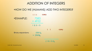 ADDITION OF INTEGERS
•HOW DO WE (HUMANS) ADD TWO INTEGERS?
•EXAMPLE: 7583
+ 4932
Fall 2002
CMSC 203 - Discrete Structures 33
5
5
1
1
5
5
2
2
1
1
1
1
1
1
1
1 carry
carry
Binary expansions:
Binary expansions: (1011)
(1011)2
2
+
+ (1010)
(1010)2
2
1
1
0
0
carry
carry
1
1
1
1
0
0
1
1
1
1
(
( )
)2
2
 