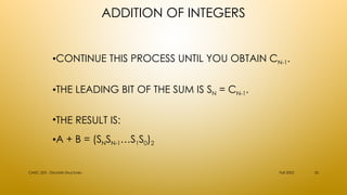 ADDITION OF INTEGERS
•CONTINUE THIS PROCESS UNTIL YOU OBTAIN CN-1.
•THE LEADING BIT OF THE SUM IS SN = CN-1.
•THE RESULT IS:
•A + B = (SNSN-1…S1S0)2
Fall 2002
CMSC 203 - Discrete Structures 35
 