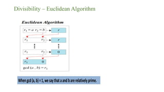 Divisibility – Euclidean Algorithm
 