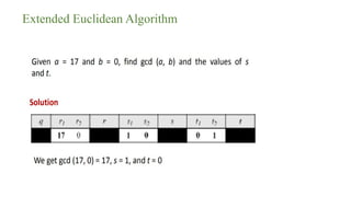 Extended Euclidean Algorithm
 