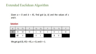 Extended Euclidean Algorithm
 