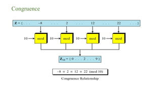 Congruence
 
