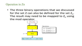 Operation in Zn
 