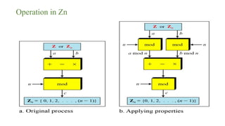 Operation in Zn
 