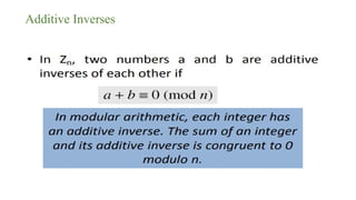 Additive Inverses
 