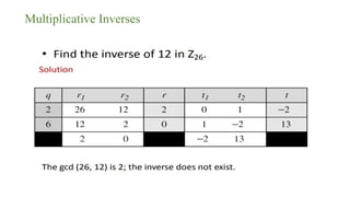 Multiplicative Inverses
 