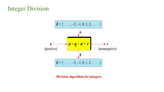 Integer Division
Division algorithm for integers
 