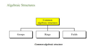 Algebraic Structures
 