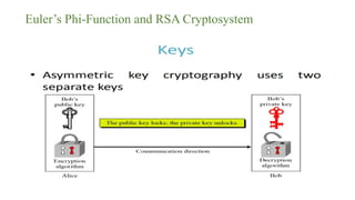 Euler’s Phi-Function and RSA Cryptosystem
 