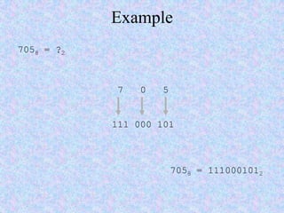 Example
7058 = ?2
7 0 5
111 000 101
7058 = 1110001012
 
