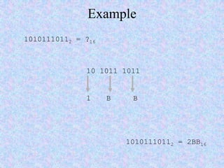 Example
10101110112 = ?16
10 1011 1011
1 B B
10101110112 = 2BB16
 