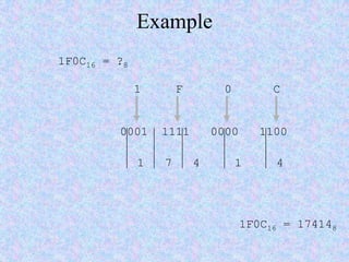 Example
1F0C16 = ?8
1 F 0 C
0001 1111 0000 1100
1 7 4 1 4
1F0C16 = 174148
 