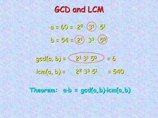 GCD and LCM
a = 60 = 22 31 51
b = 54 = 21 33 50
lcm(a, b) = 22 33 51 = 540
gcd(a, b) = 21 31 50 = 6
Theorem: a b = gcd(a,b) lcm(a,b)
 