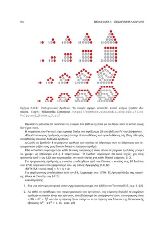 84 ΚΕΦΑΛΑΙΟ 3. ΕΠΩΝΥΜΟΙ ΑΚΕΡΑΙΟΙ
Σχήµα 3.2.2: Πολυγωνικοί Αριθµοί, Το παρόν σχήµα αποτελεί κοινό κτήµα (public do-
main). Πηγή: Wikimedia Commons https://commons.wikimedia.org/wiki/File:
Polygonal_Number_3.gif
Προσθέτει µάλιστα ότι σκοπεύει να γράψει ένα ϐιβλίο σχετικά µε το ϑέµα, κάτι το οποίο όµως
δεν έγινε ποτέ.
Η σηµείωση του Fermat, έχει γραφεί δίπλα στο πρόβληµα 29 του ϐιβλίου IV του ∆ιόφαντου.
«Εὑρε῀ιν τέσσαρας ἀριθµούς «τετραγώνους» οἵ συντεθέντες καί προσλαβόντας τάς ἰδίας πλευράς
συντεθείσας ποιο῀υσι δοθέντα ἀριθµόν»
∆ηλαδή να ϐρεθούν 4 τετράγωνοι αριθµοί των οποίων το άθροισµα συν το άθροισµα των τε-
τραγωνικών ϱιζών τους µας δίνουν δοσµένο ακέραιο αριθµό.
Εδώ ο Bachet παρατηρεί ότι κάθε ϑετικός ακέραιος ή είναι τέλειο τετράγωνο ή αλλιώς µπορεί
να γραφεί ως άθροισµα 2,3 ή 4 τετραγώνων. Ο Bachet παρατηρεί ότι αυτό ισχύει για τους
ϕυσικούς από 1 ως 125 και συµπεραίνει ότι αυτό ισχύει για κάθε ϑετικό ακέραιο. [10].
Για τριγωνικούς αριθµούς η εικασία αποδείχθηκε από τον Gauss, ο οποίος στις 10 Ιουλίου
του 1796 σηµειώνει στο ηµερολόγιό του, ως άλλος Αρχιµήδης [14],[2]:
«ΕΥΡΗΚΑ ! num[erus] = ∆ + ∆ + ∆»
Για τετράγωνους αποδείχθηκε από τον J-L. Lagrange, στα 1798. Πλήρη απόδειξη της εικασί-
ας, έδωσε ο Cauchy στα 1813.
Παρατηρήσεις
1. Για µια σύντοµη ιστορική εισαγωγή παραπέµπουµε στο ϐιβλίο του Tattersall [5, σελ. 1-23].
2. Αν τεθεί το πρόβληµα του «τετραγωνισµού του τριγώνου», της εύρεσης δηλαδή τετραγώνων
αριθµών οι οποίοι είναι και τρίγωνοι, τότε ϐλέπουµε ότι υπάρχουν τέτοιοι, ο πιο µικρός είναι
ο 36 = 62
= 8·9
2
και ότι η εύρεση όλων ανάγεται στην εύρεση των λύσεων της διοφαντικής
εξίσωσης X2
− 2Y2
= 1. [6, κεφ. 28]
 