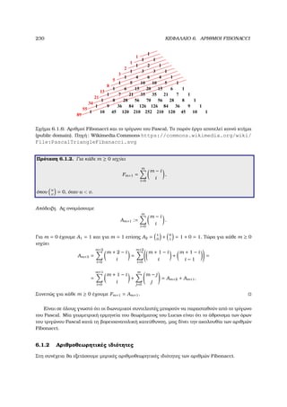 230 ΚΕΦΑΛΑΙΟ 6. ΑΡΙΘΜΟΙ FIBONACCI
1
1 1
1 2 1
1 3 3 1
1 4 6 4 1
1 5 10 10 5 1
1 6 15 20 15 6 1
1 7 21 35 35 21 7 1
1 8 28 56 70 56 28 8 1
1 9 36 84 126 126 84 36 9 1
1 10 45 120 210 252 210 120 45 10 1
1
1
2
3
5
8
13
21
34
55
89
Σχήµα 6.1.6: Αριθµοί Fibonacci και το τρίγωνο του Pascal, Το παρόν έργο αποτελεί κοινό κτήµα
(public domain). Πηγή: Wikimedia Commons https://commons.wikimedia.org/wiki/
File:PascalTriangleFibanacci.svg
Πρόταση 6.1.2. Για κάθε m ≥ 0 ισχύει
Fm+1 =
m
i=0
m − i
i
,
όπου u
v
= 0, όταν u  v.
Απόδειξη. Ας ονοµάσουµε
Am+1 :=
m
i=0
m − i
i
.
Για m = 0 έχουµε A1 = 1 και για m = 1 επίσης A2 = 1
0
+ 0
1
= 1 + 0 = 1. Τώρα για κάθε m ≥ 0
ισχύει
Am+3 =
m+2
i=0
m + 2 − i
i
=
m+2
i=0
m + 1 − i
i
+
m + 1 − i
i − 1
=
=
m+1
i=0
m + 1 − i
i
+
m
j=0
m − j
j
= Am+2 + Am+1.
Συνεπώς για κάθε m ≥ 0 έχουµε Fm+1 = Am+1.
Είναι σε όλους γνωστό ότι οι διωνυµικοί συντελεστές µπορούν να παρασταθούν από το τρίγωνο
του Pascal. Μία γεωµετρική ερµηνεία του ϑεωρήµατος του Lucas είναι ότι το άθροισµα των όρων
του τριγώνου Pascal κατά τη ϐορειοανατολική κατεύθυνση, µας δίνει την ακολουθία των αριθµών
Fibonacci.
6.1.2 Αριθµοθεωρητικές ιδιότητες
Στη συνέχεια ϑα εξετάσουµε µερικές αριθµοθεωρητικές ιδιότητες των αριθµών Fibonacci.
 