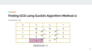 Number Theory and GCD.pdf