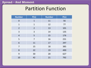 number theory | PPTX