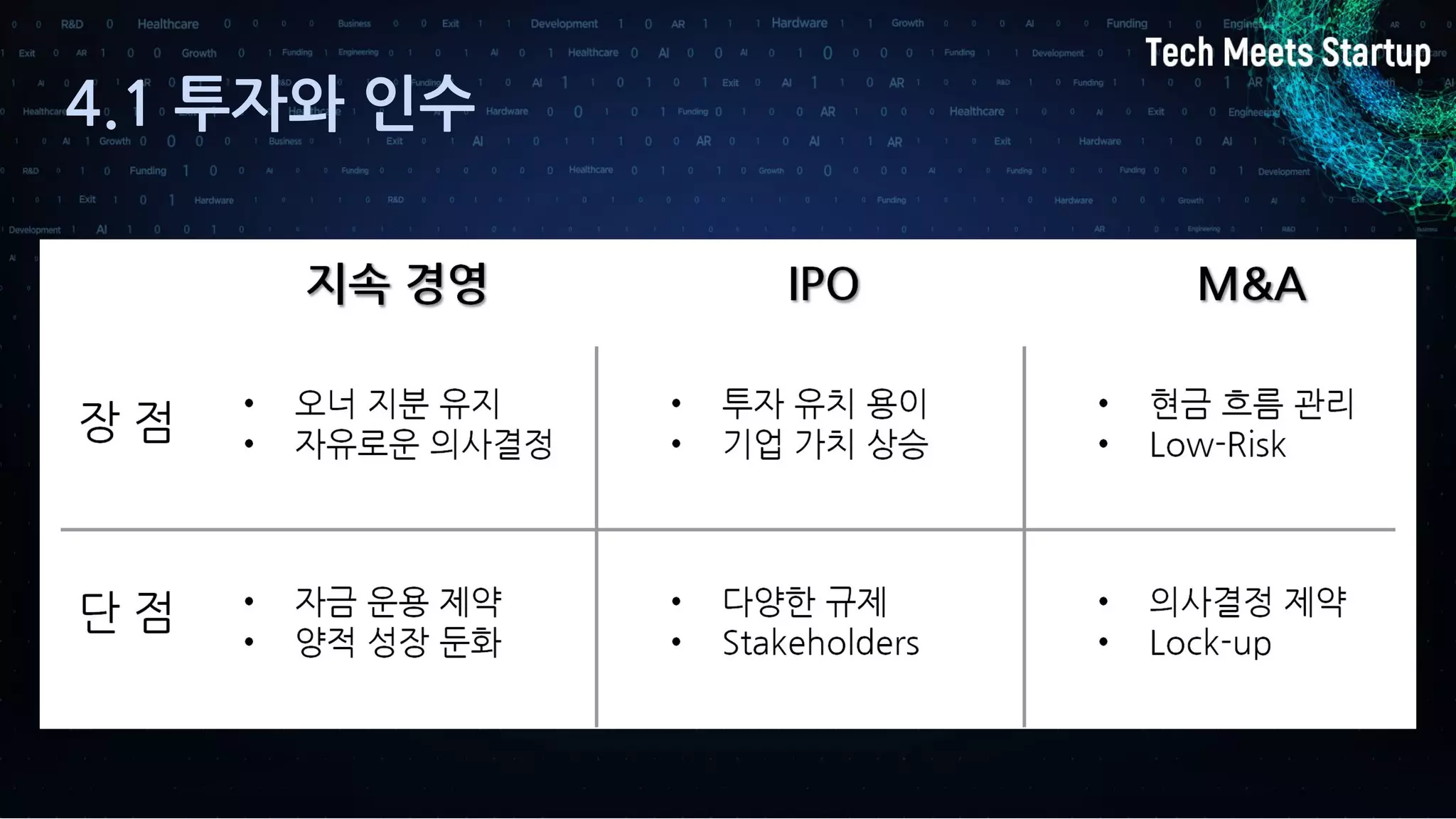 4.1 투자와 인수
 