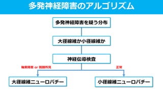 多発神経障害のアルゴリズム
多発神経障害を疑う分布
大径線維か小径線維か
神経伝導検査
大径線維ニューロパチー 小径線維ニューロパチー
正常軸索障害 or 脱髄所見
 