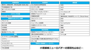 代謝性疾患
糖尿病, 耐糖能異常, 慢性高血糖の急激な補正
甲状腺機能低下症
高トリグリセリド血症
尿毒症
ビタミン欠乏症
ビタミンB12欠乏
毒物またはビタミン過剰
アルコール
ボツリヌス毒素
抗HIV薬
化学療法
有機溶剤
重金属(タリウム, 鉛)
薬物
ピリドキシン(VitB6)過剰症
スタチン
フレカイニド
メトロニダゾール
ニトロフラントイン
TNFα阻害薬
感染症
HBV
HCV
HIV
インフルエンザ
らい病
重症敗血症, 敗血症性ショック, Clitical illness
EBV
HSV
マイコプラズマ
風疹
梅毒
狂犬病
水痘
ライム病
免疫疾患
自己免疫性自律神経節症
セリアック病
ギランバレー症候群
モノクローナルガンマパチー
原発性アミロイドーシス
傍腫瘍症候群
サルコイドーシス
強皮症
シェーグレン症候群
全身性エリテマトーデス
血管炎
遺伝性疾患
家族性アミロイドポリニューロパチー
遺伝性感覚自律神経ニューロパチー
ファブリー病
COL6A5遺伝子変異(電位依存性Naチャネル)
ポンぺ病
特発性小径線維ニューロパチー
小径線維ニューロパチーの原因も山ほど…
 